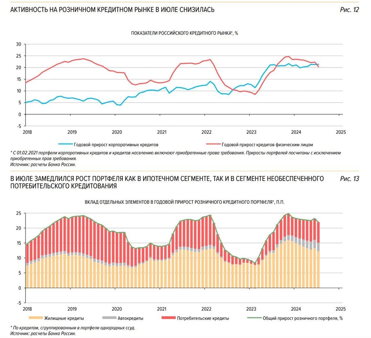 Источник: cbr.ru
