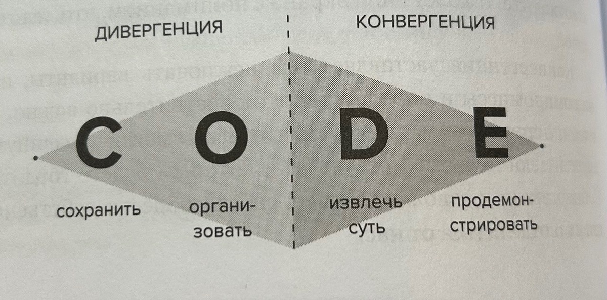 Взято из книги Тьяго Форте - "Второй мозг"