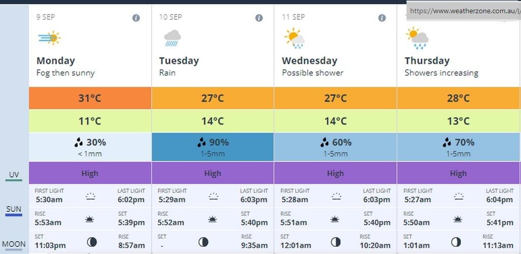 Прогноз погоды, начиная с понедельника, вторая снизу строка - время рассветов и закатов, скан с метеосайта, его адрес - в правом верхнем углу картинки