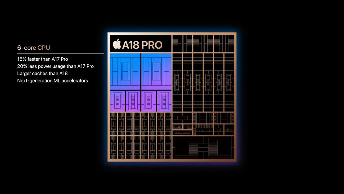 Показали новый процессор A18 Pro с 16 нейроядрами — на 15% быстрее A17 Pro. 
Айфон для игр и нейросетей — теперь официально.
