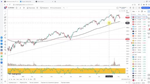 Формирование разворота на нашем рынке. Когда и что купить.