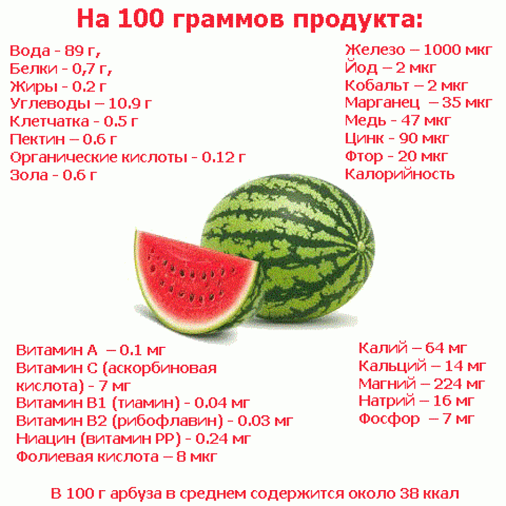 -3