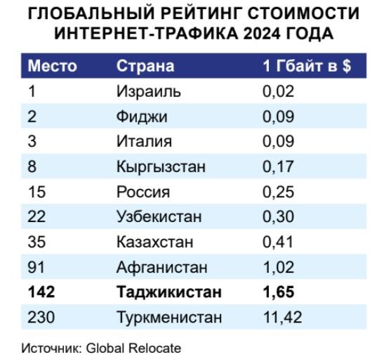 Инфографика Asia-Plus