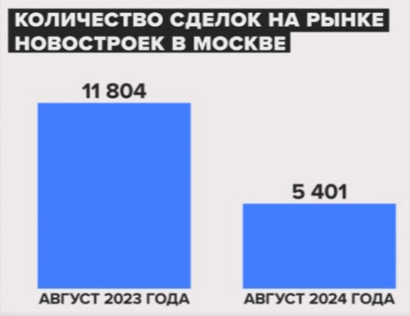 Источник: Dataflat