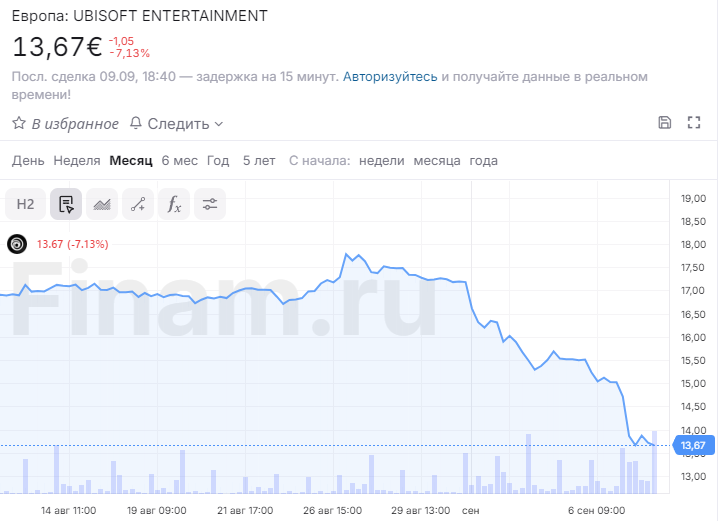    Хедж-фонд призвал Ubisoft стать частной компанией и сменить руководство