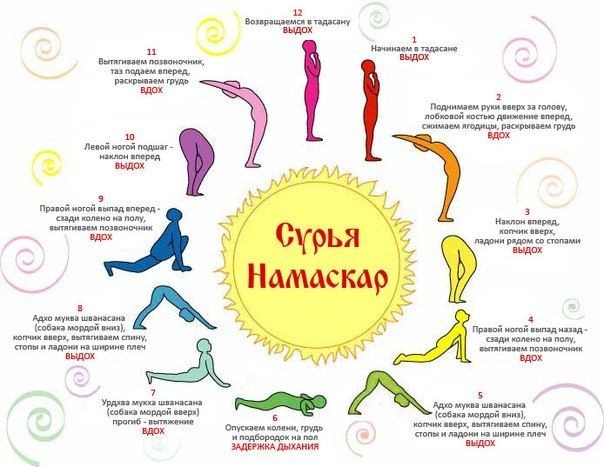 Сурьянамаскар - комплекс для распаковки возможностей. 