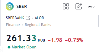 Котировки Сбербанка. Источник: tradingview.com