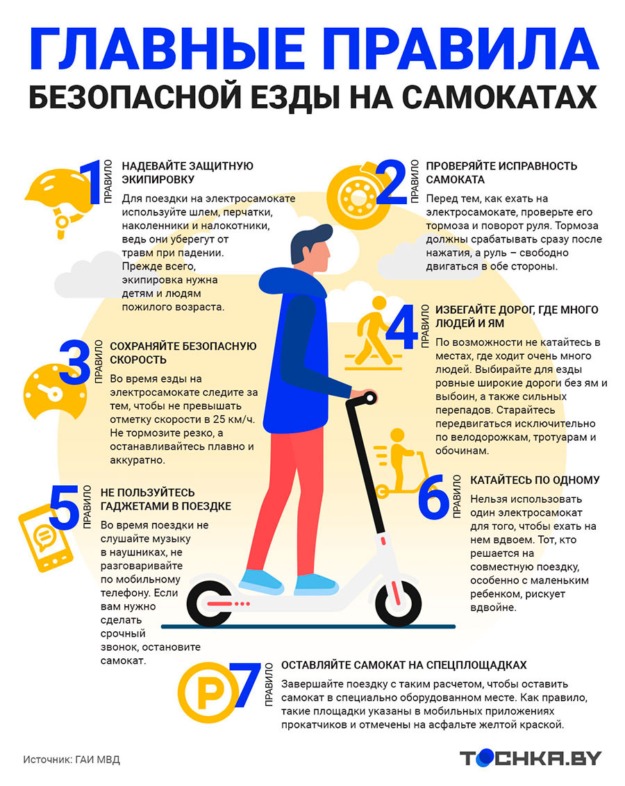    Инфографика: Tochka.by