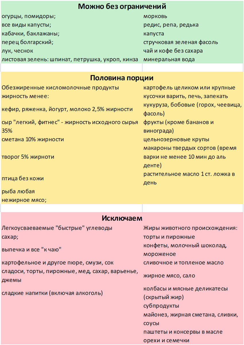 Питание при предиабете