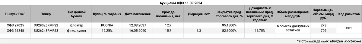 Информация по выпускам.