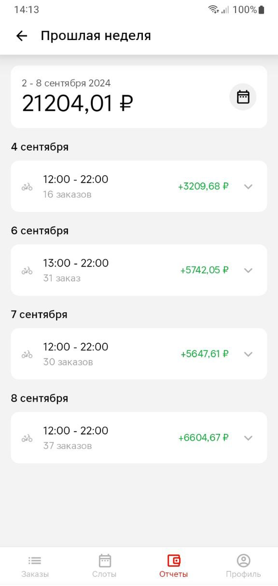 Доход за работу 4 дня в неделю в магнит доставке в Воронеже.