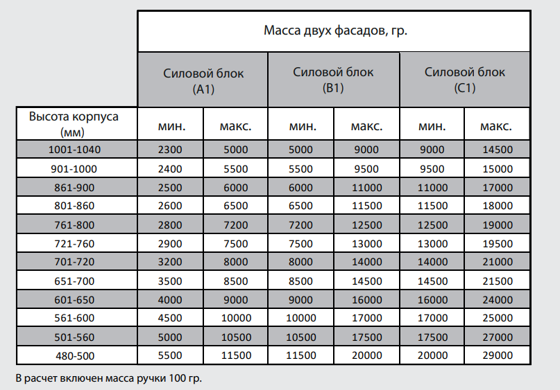 Всего же подъемник Multi Mech способен поднимать фасады суммарным весом до 32 кг.