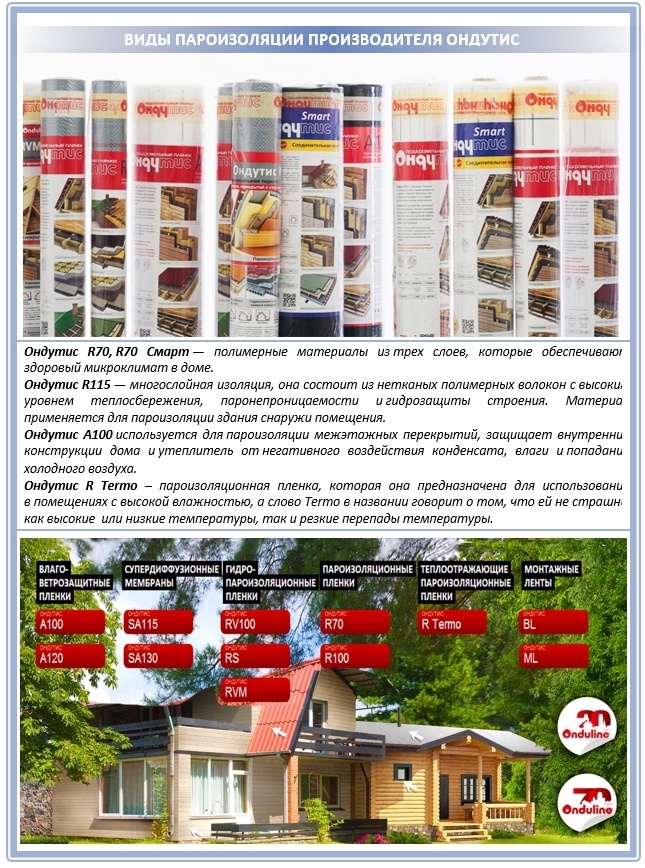Пароизоляция от ОНДУТИС