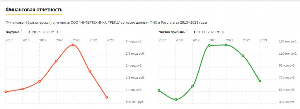    Скриншот 10-09-2024 134555