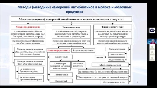 Профконсультант НКЦ РССП. Запись 18.02.2022.