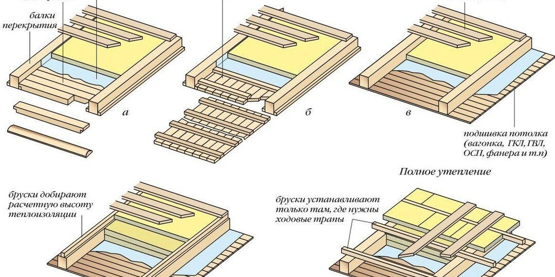 Утепление чердачного перекрытия: особенности и технологии