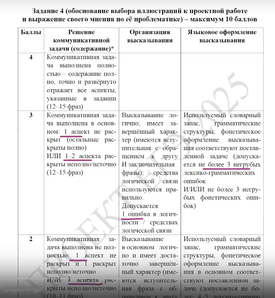 Обновленные критерии оценивания задания №4 устной части ЕГЭ по английскому языку.