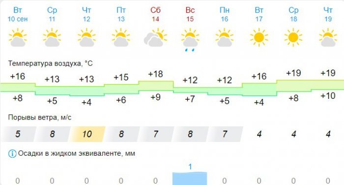 Скриншот gismeteo.ru