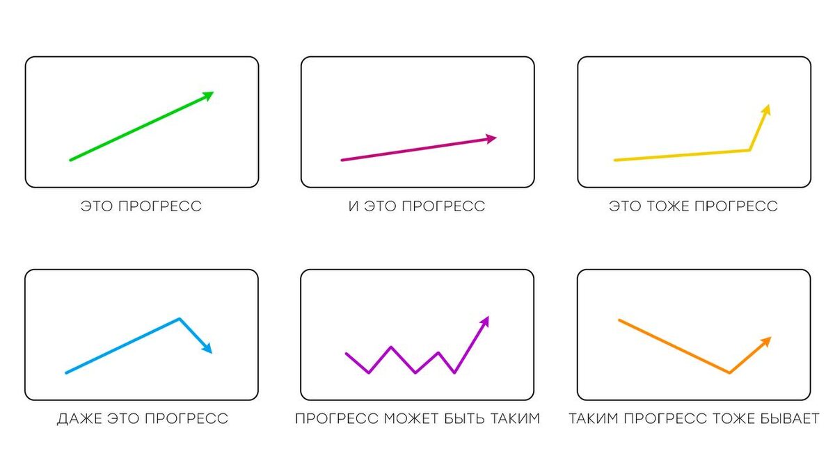 Каждое действие - прогресс)
