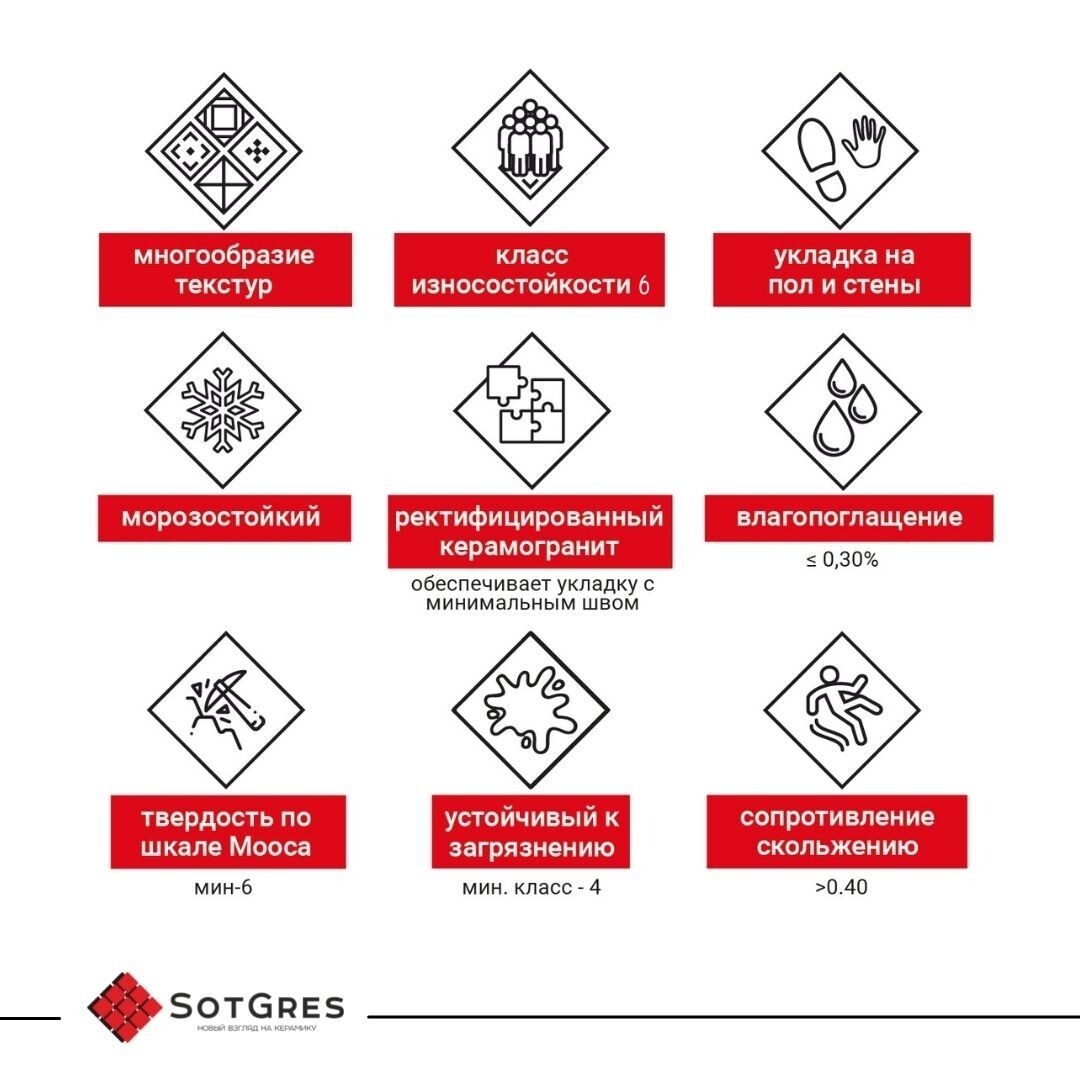Технические характеристики керамогранита, которые гарантирует торговая марка SOTGRES
