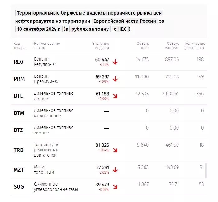     Источник: spimex.com