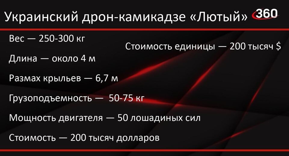    Телеканал «360»