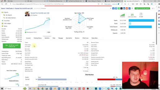 Тестирование Форекс советника - Restab Flet Gold