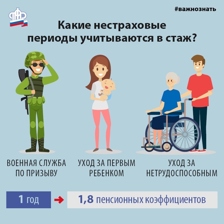 Нестраховые периоды с 2010 Нестраховые периоды с 2010