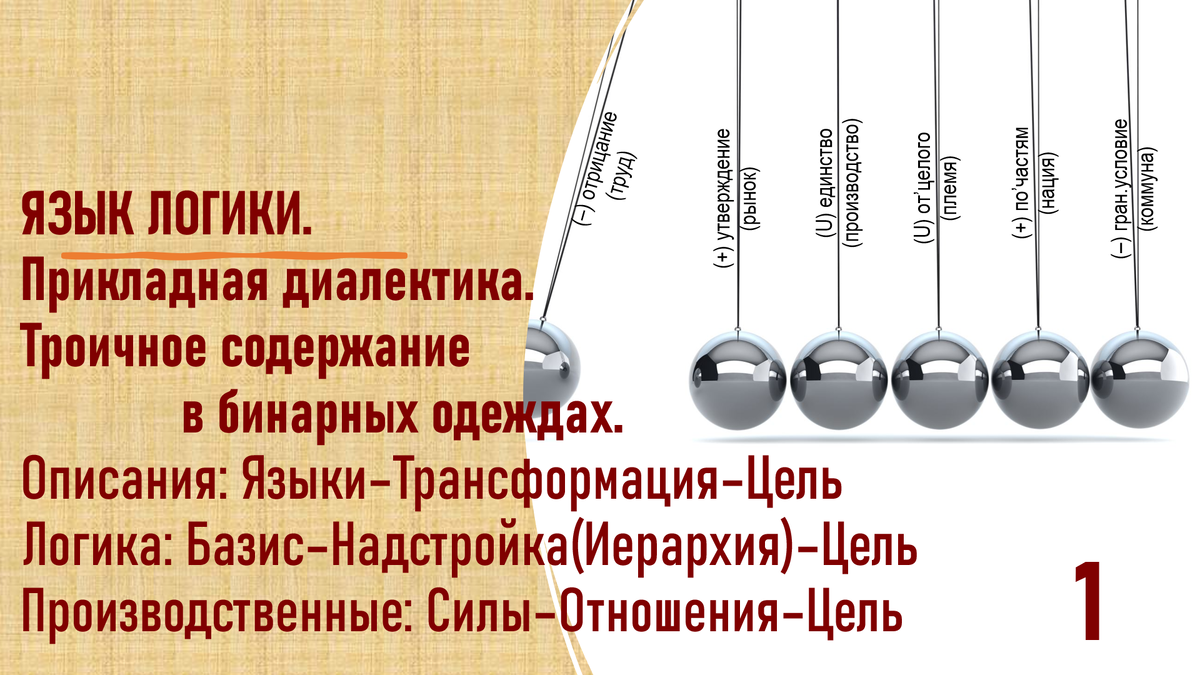 ЯЗЫК ЛОГИКИ. Троичное содержание в бинарных одеждах. Постановка вопроса