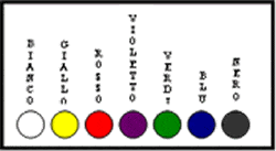 Аристотель создал цветовую систему, включающую семь цветов: линейная последовательность изменения цветов в течение суток от белого до чёрного, между которыми располагается пять цветов от желтого, алого, пурпурного до зелёного и тёмно-синего. Эта система оставалась основополагающей до открытия Ньютона. 