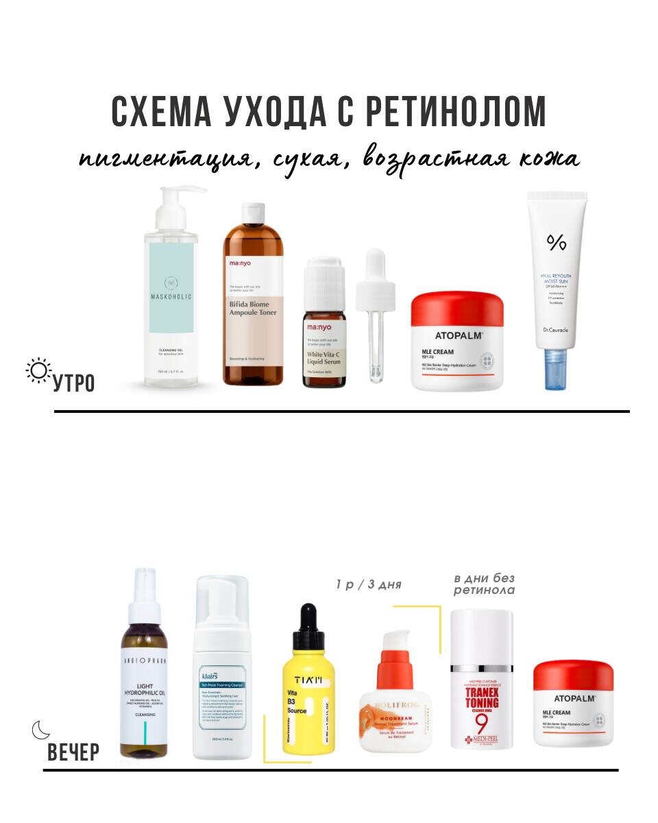 Готовая схема ухода