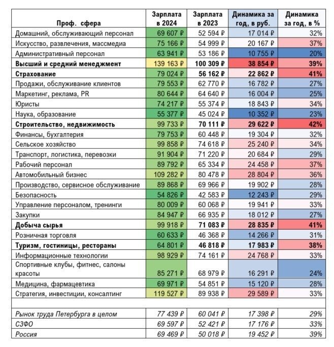 Иллюстрация: hh.ru