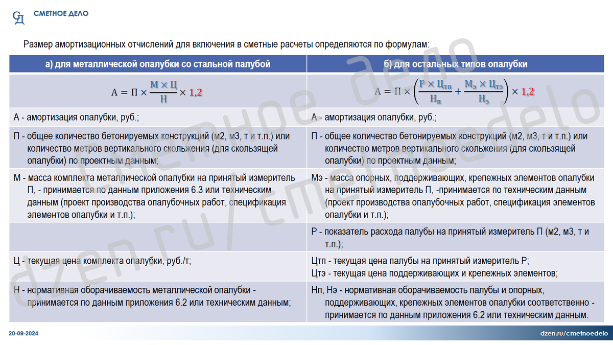 Переизложение пункта 1.6.17 ОП к ГЭСН 81-02-06-2022 "Бетонные и железобетонные конструкции монолитные"