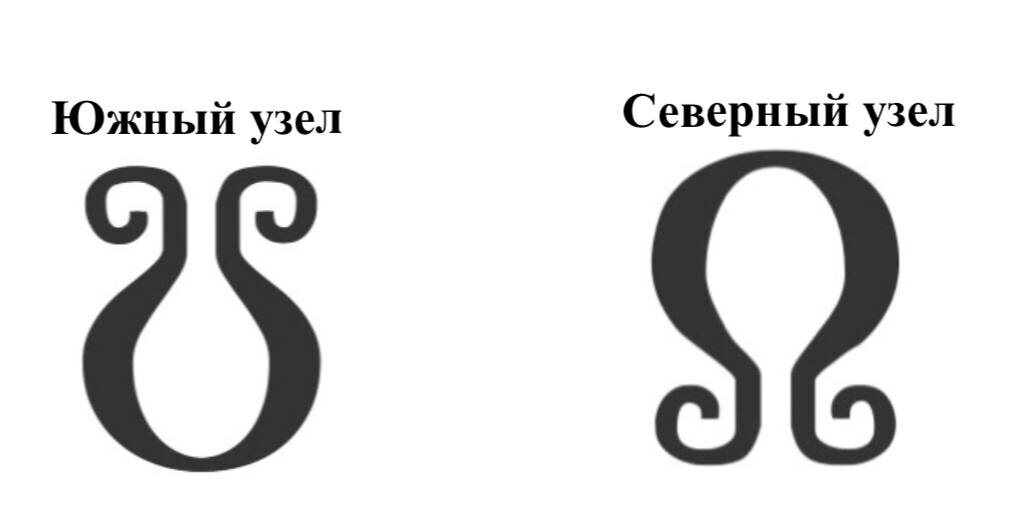 Кармические узлы и их обозначения