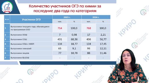 Семинар «Анализ типичных ошибок обучающихся при выполнении заданий ОГЭ-2025 по химии»