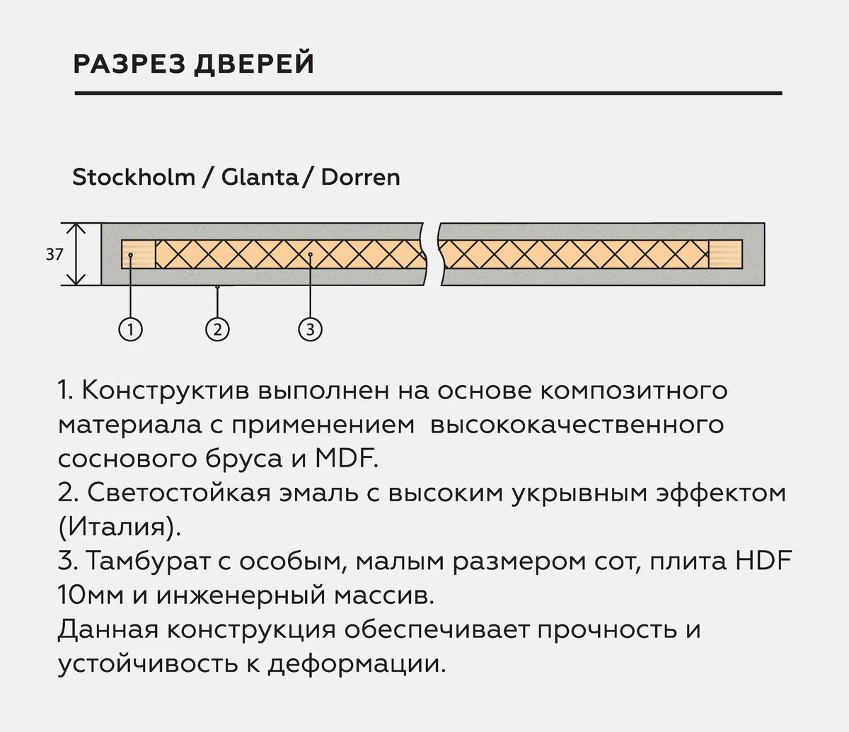 Дверь эмаль.