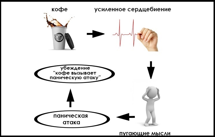 При панических атаках. Приступ страха. Стмптомы панических ата. Паническая атака. Разновидности панических атак.