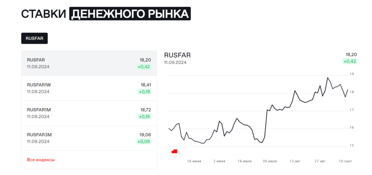 Источник сайт Московской биржи