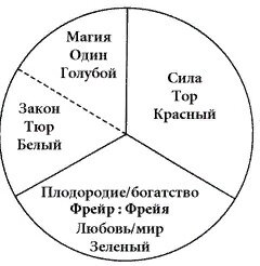 Достаточно и трёх цветов чтобы увидеть триколор Русланда!