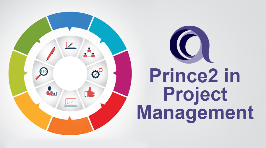 Обучение PRINCE2