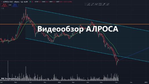 Видеообзор Алроса. Стоит ли покупать акцию сейчас?