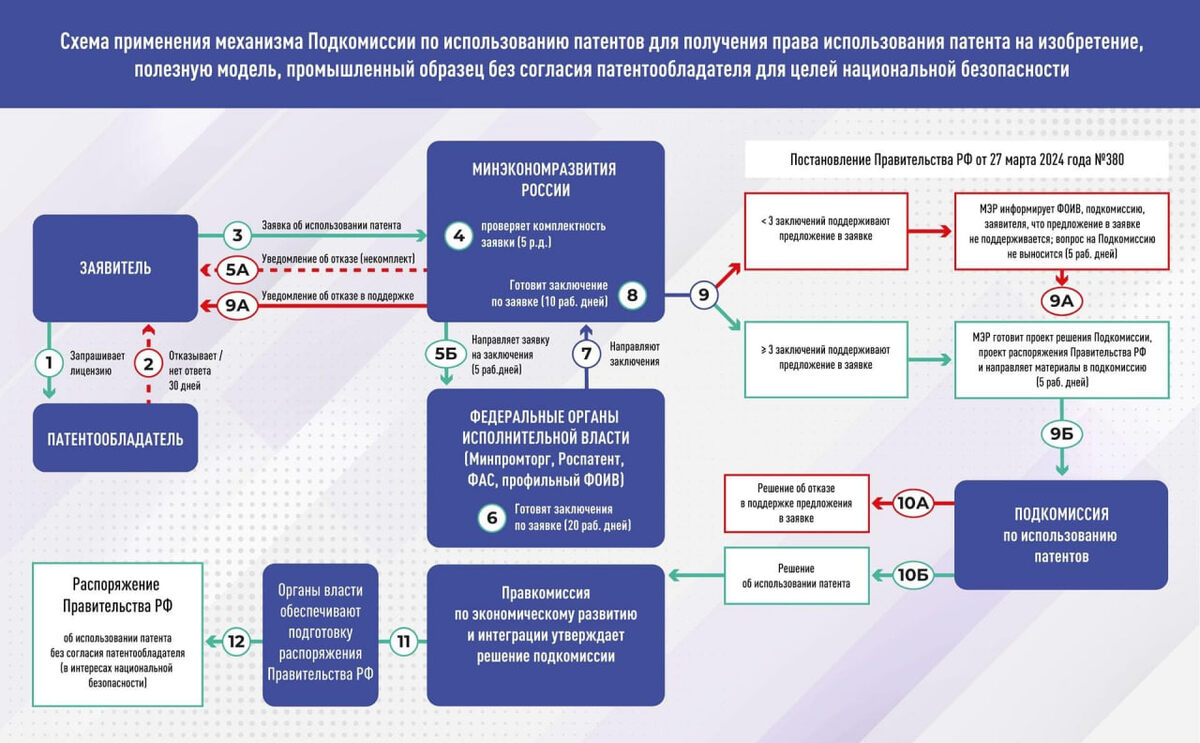 Изображение: ФАС РФ