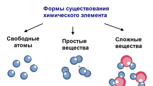 Предмет химии. Вещества.