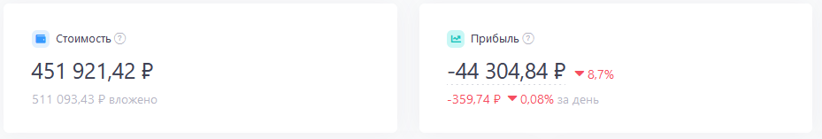 -2