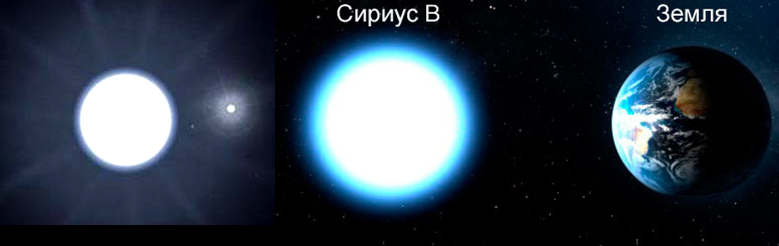 Слева -графическое изображение Сириуса-А и Сириуса-В, справа - сравнение размеров Сириуса-В и Земли, как планет-близнецов.