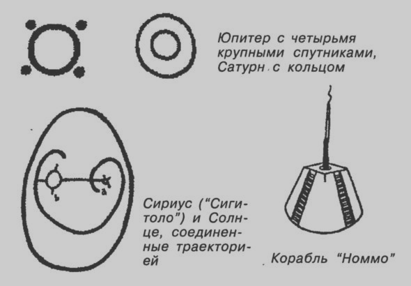 Во времена пришельцев с Сириуса солнечно-земная система была ограничена Юпитером и Сириусом. Изображение догонами по информации пришельцев системы Сириуса и Солнца в единой сфере подтверждает их симметричность. Корабль пришельцев с Сириуса неслучайно напоминает пирамиду.