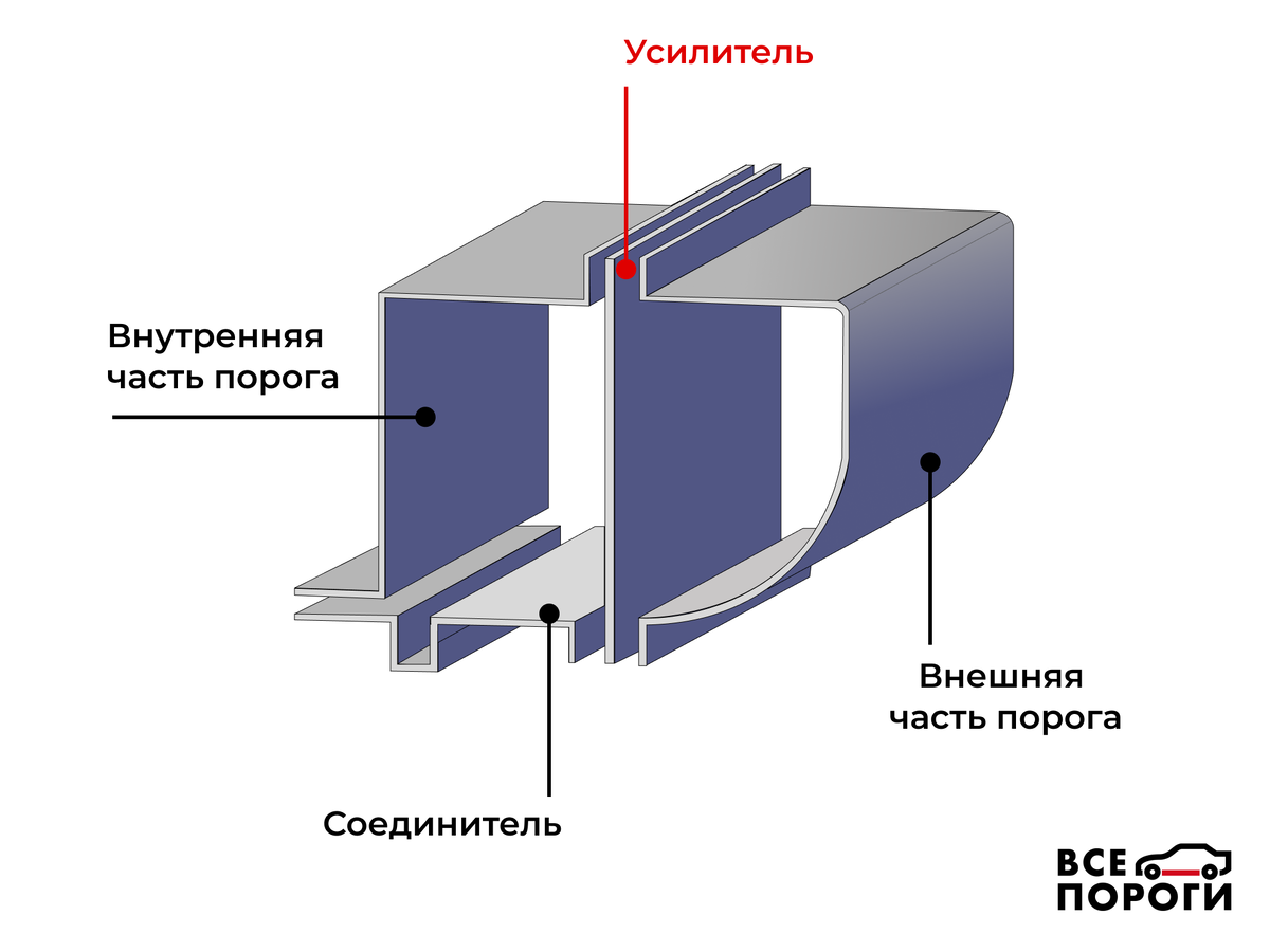 4x4 Kuban - Кит-комплект для усиления моста Нива / Шеви-Нива (Акула T)