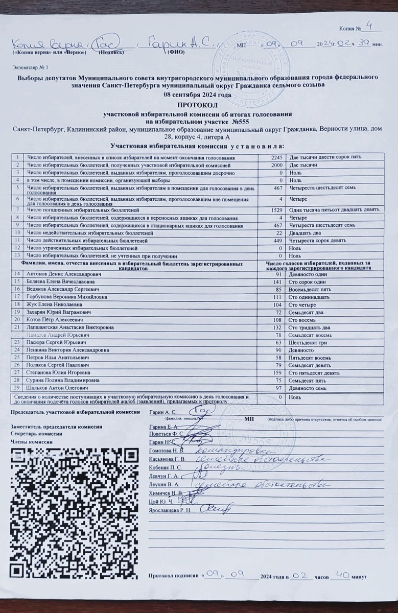 Итоги голосования на участке № 555. / Пётр Котов