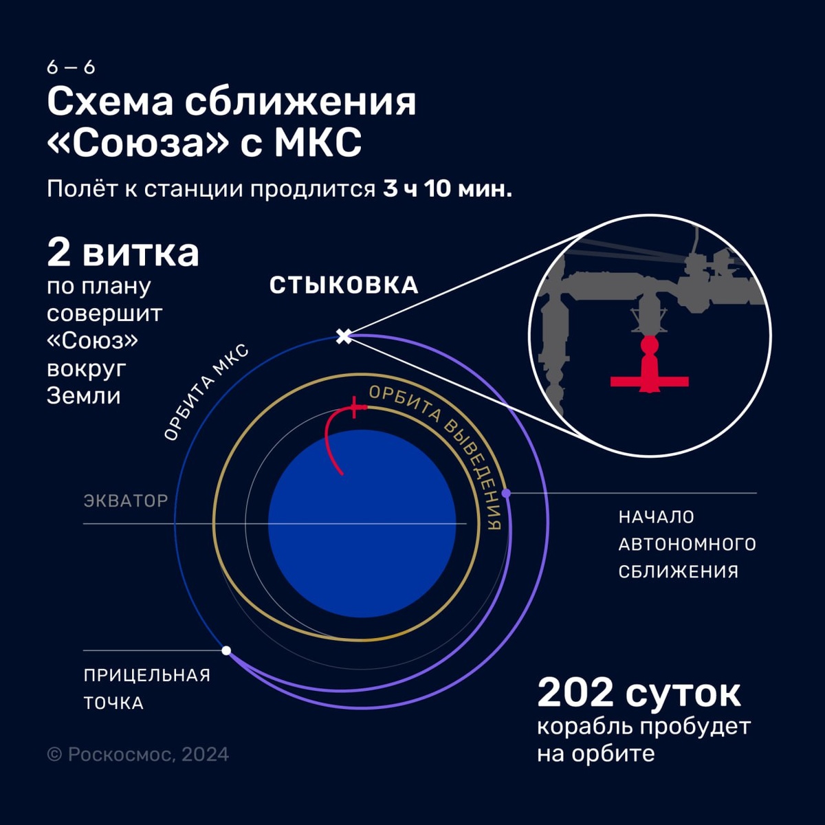    Изображение ГК «Роскосмос» 