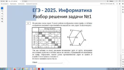 ЕГЭ - 2025. Информатика. Задача 1. На рисунке схема дорог изображена в виде графа, в таблице содержатся сведения о протяжённости дорог